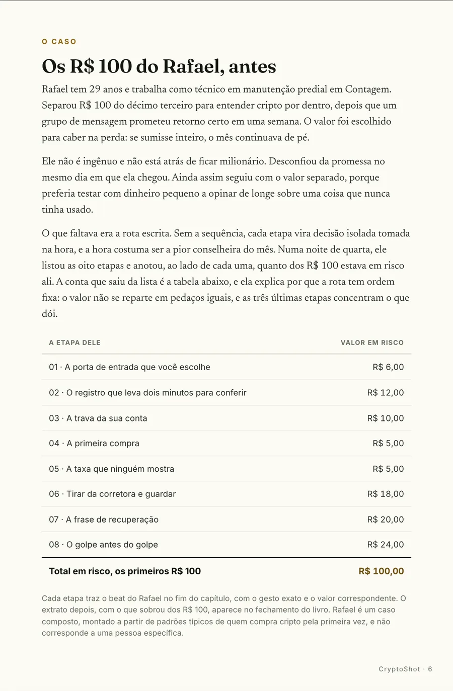 O caso: Os R$ 100 do Rafael, antes: oito etapas, e as três últimas concentram o que dói