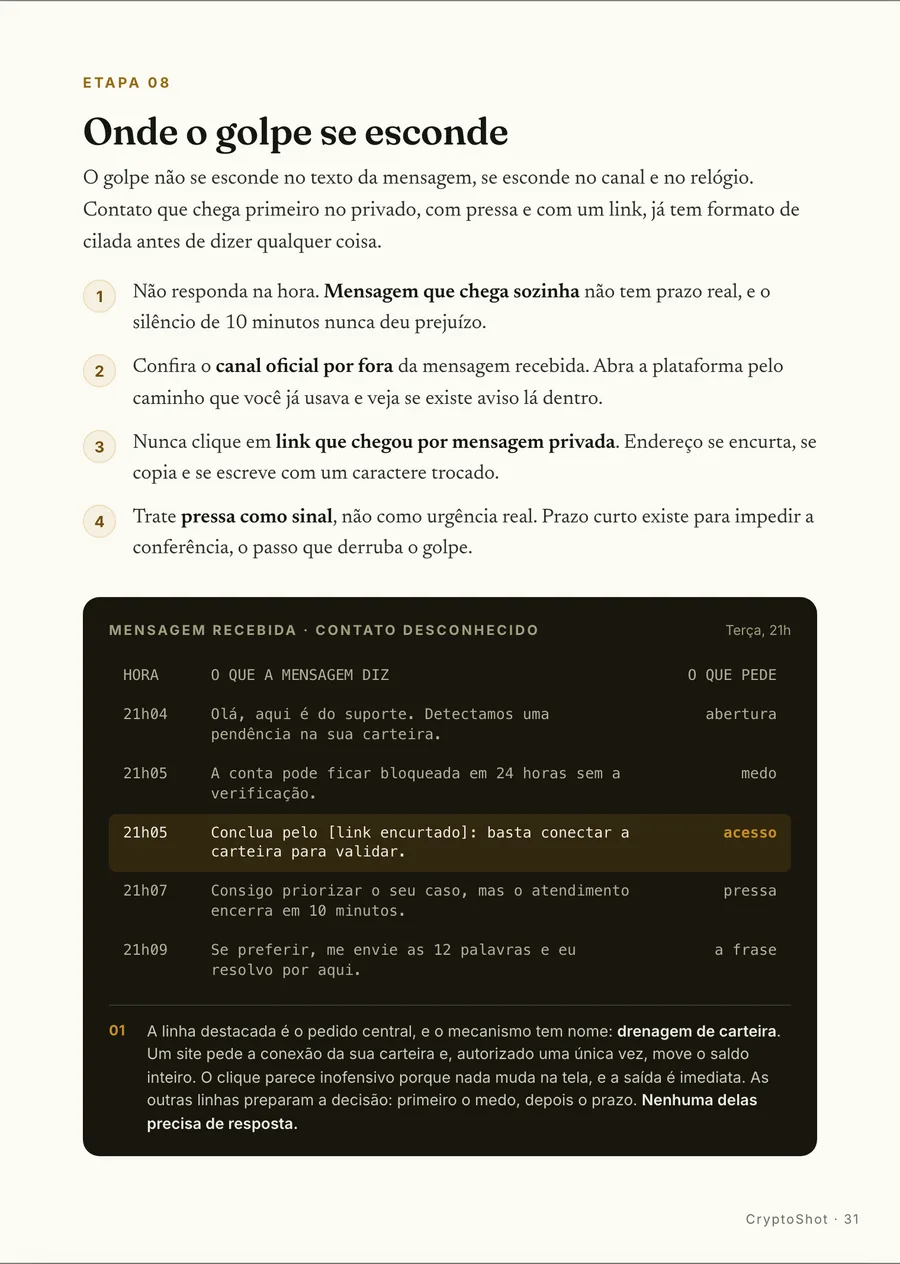 Artefato anotado: A mensagem do golpe, anotada: primeiro o medo, depois o prazo, no fim a frase